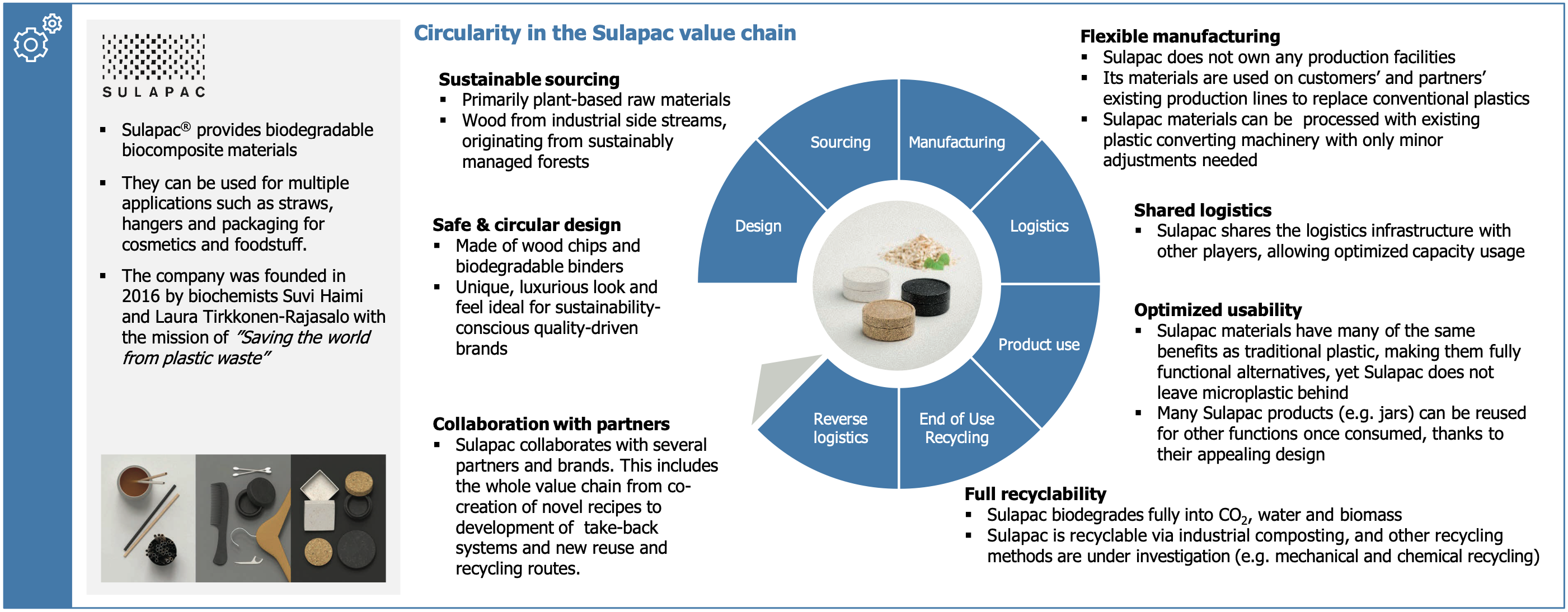 Circularity in Sulapac's operations